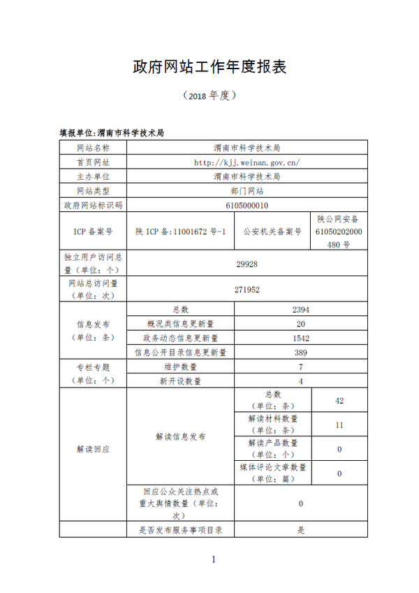 渭南市科技局2018年政府网站工作年度报表