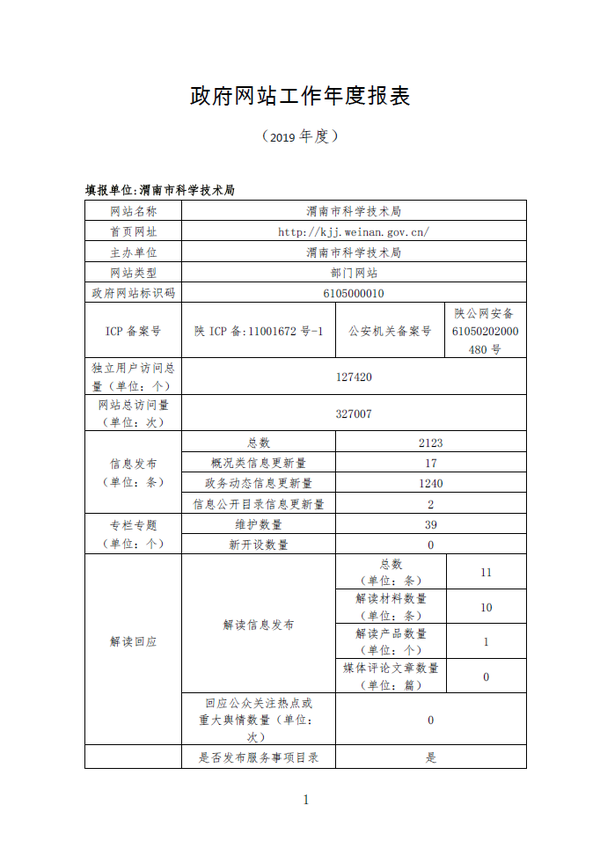 渭南市科技局2019年政府网站工作年度报表