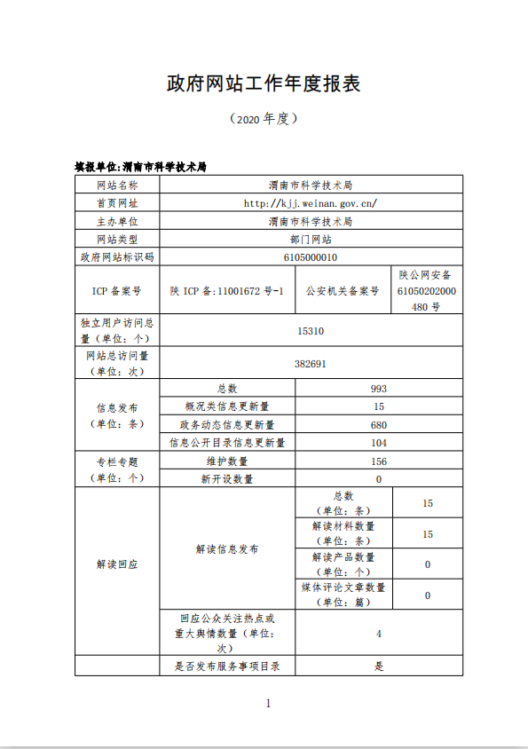 渭南市科技局2020年政府网站工作年度报表